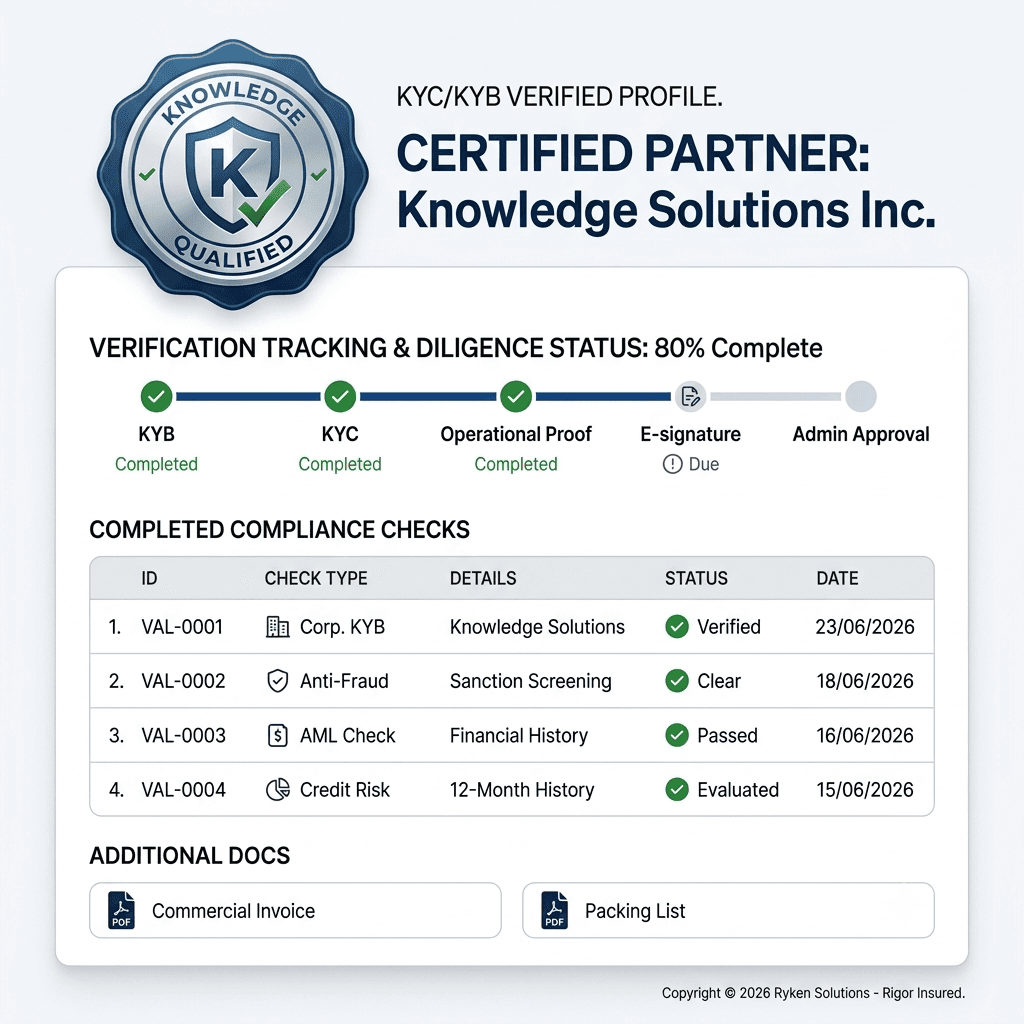 Verified counterparties